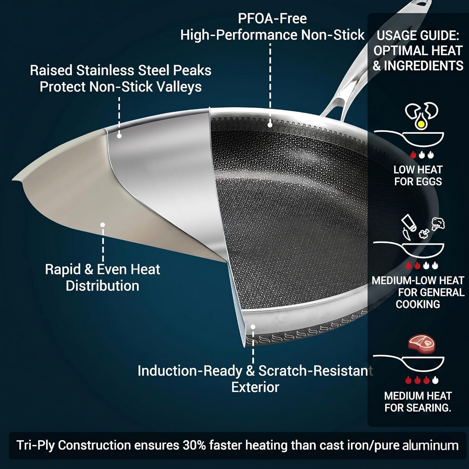 8 Inch Tri-Ply Stainless Steel Hybrid Frying Pan, Ceramic Nonstick Skillet, Induction & Oven Safe 600°F, PFAS/PFOA Free Professional Clad Cookware - Image 2